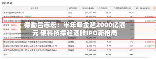 德勤吕志宏:半年吸金超2000亿港元 硬科技撑起港股IPO新格局-第3张图片