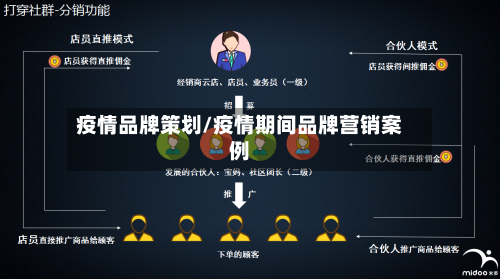 疫情品牌策划/疫情期间品牌营销案例