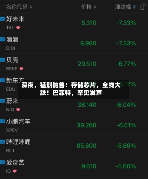 深夜，猛烈抛售！存储芯片，全线大跌！巴菲特，罕见发声