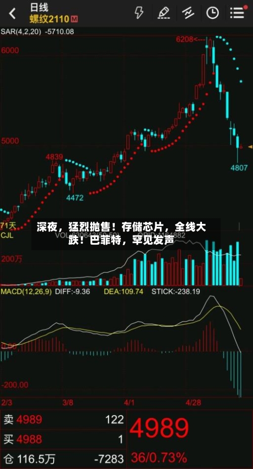 深夜，猛烈抛售！存储芯片，全线大跌！巴菲特，罕见发声-第2张图片