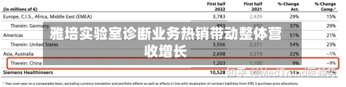 雅培实验室诊断业务热销带动整体营收增长