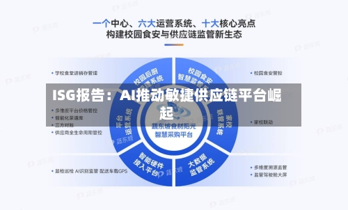 ISG报告:AI推动敏捷供应链平台崛起-第2张图片