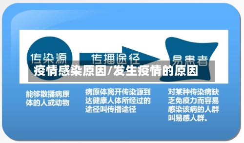 疫情感染原因/发生疫情的原因-第2张图片