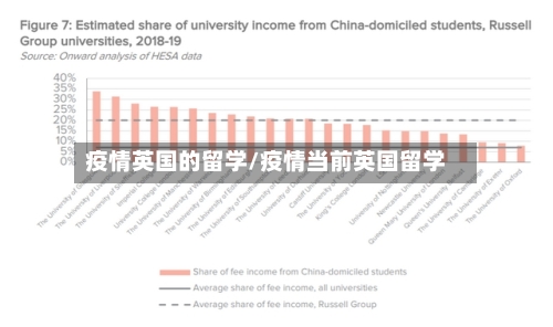 疫情英国的留学/疫情当前英国留学-第2张图片