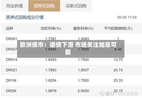 欧洲债市:德债下滑 市场关注加息可能-第2张图片