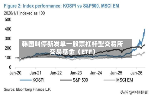 韩国叫停新发单一股票杠杆型交易所交易基金（ETF）