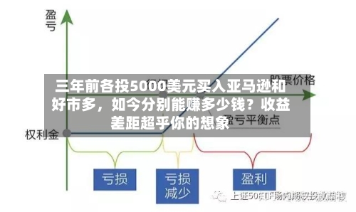 三年前各投5000美元买入亚马逊和好市多，如今分别能赚多少钱？收益差距超乎你的想象-第2张图片