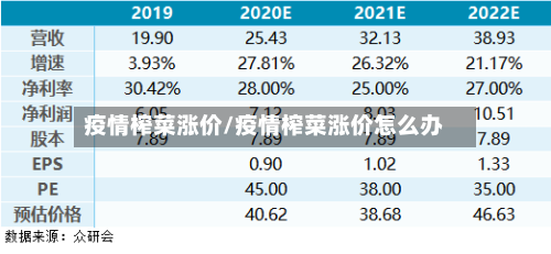 疫情榨菜涨价/疫情榨菜涨价怎么办