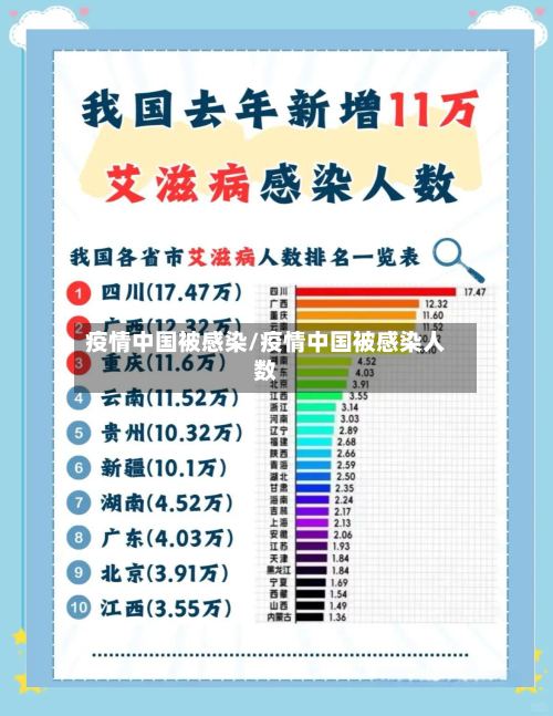 疫情中国被感染/疫情中国被感染人数
