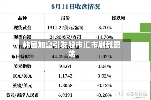 韩国加息引发股市汇市剧烈震荡-第2张图片