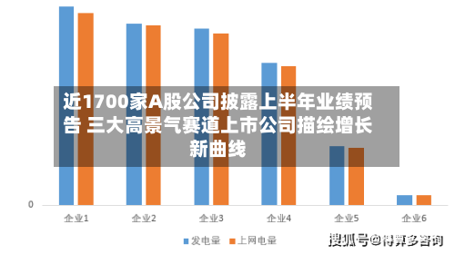 近1700家A股公司披露上半年业绩预告 三大高景气赛道上市公司描绘增长新曲线-第2张图片