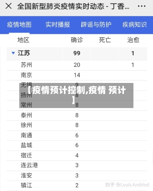 【疫情预计控制,疫情 预计】