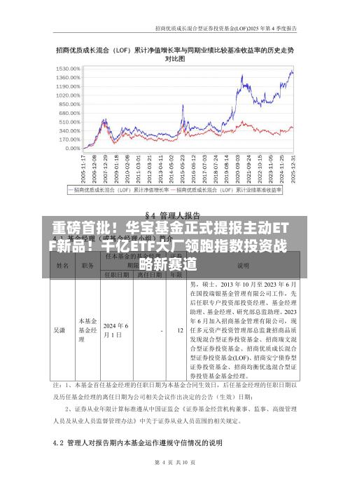 重磅首批!华宝基金正式提报主动ETF新品!千亿ETF大厂领跑指数投资战略新赛道-第2张图片