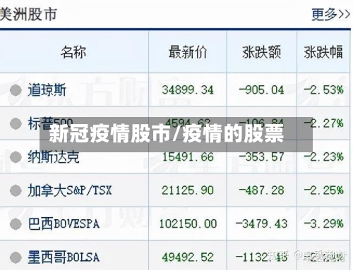 新冠疫情股市/疫情的股票-第2张图片