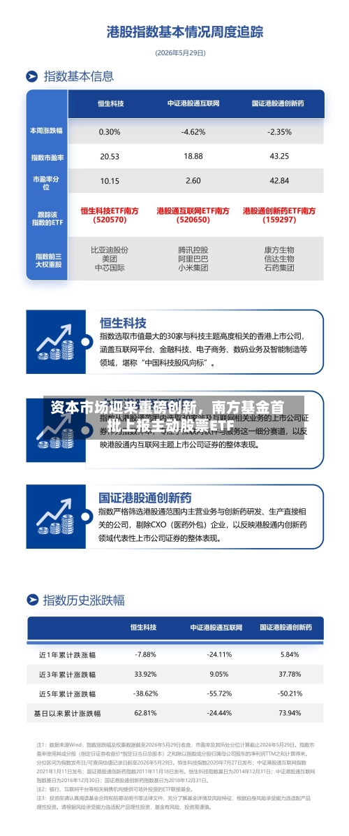 资本市场迎来重磅创新	，南方基金首批上报主动股票ETF-第2张图片