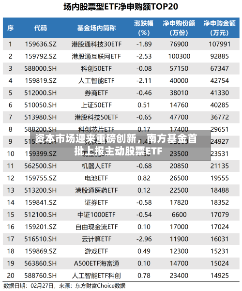 资本市场迎来重磅创新，南方基金首批上报主动股票ETF