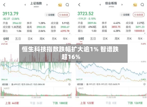 恒生科技指数跌幅扩大逾1% 智谱跌超16%