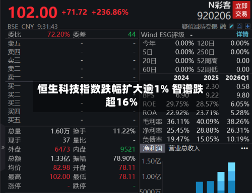 恒生科技指数跌幅扩大逾1% 智谱跌超16%-第2张图片
