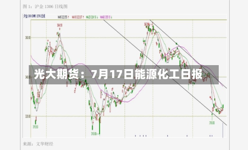 光大期货:7月17日能源化工日报-第2张图片