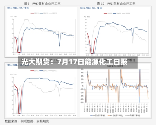 光大期货：7月17日能源化工日报