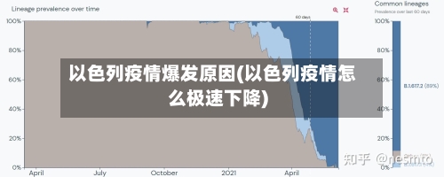 以色列疫情爆发原因(以色列疫情怎么极速下降)-第2张图片