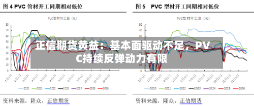 正信期货黄益：基本面驱动不足	，PVC持续反弹动力有限-第2张图片