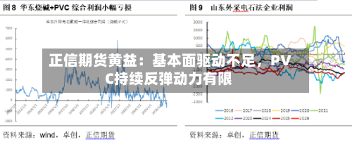 正信期货黄益：基本面驱动不足，PVC持续反弹动力有限
