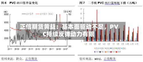 正信期货黄益：基本面驱动不足，PVC持续反弹动力有限-第3张图片