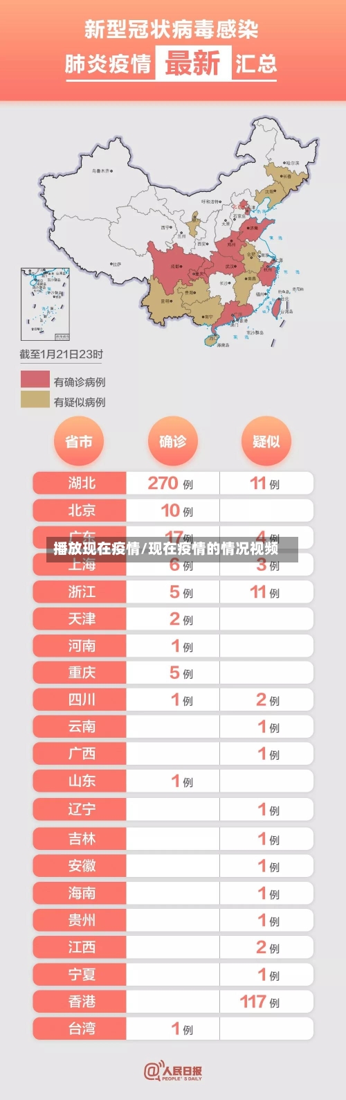播放现在疫情/现在疫情的情况视频