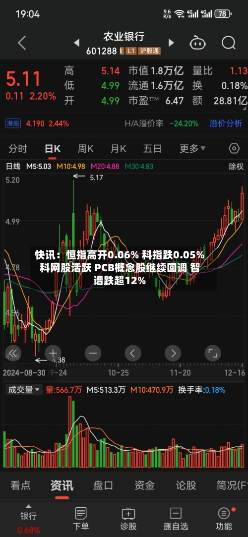 快讯:恒指高开0.06% 科指跌0.05% 科网股活跃 PCB概念股继续回调 智谱跌超12%-第3张图片