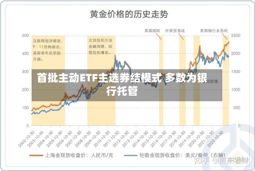 首批主动ETF主选券结模式 多数为银行托管