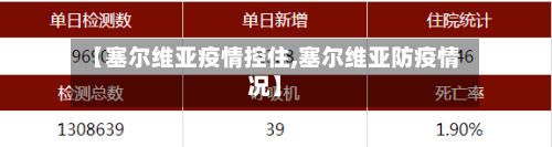 【塞尔维亚疫情控住,塞尔维亚防疫情况】-第2张图片