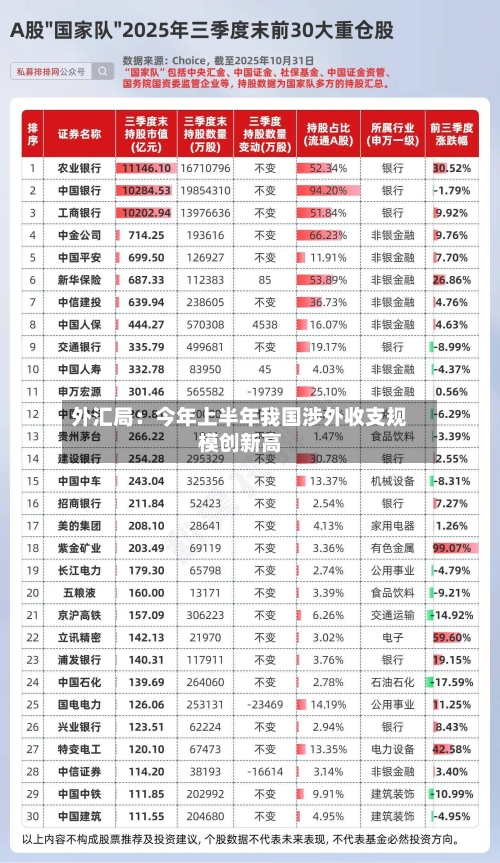 外汇局：今年上半年我国涉外收支规模创新高-第3张图片