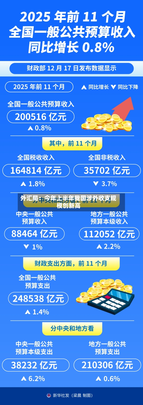 外汇局：今年上半年我国涉外收支规模创新高-第2张图片