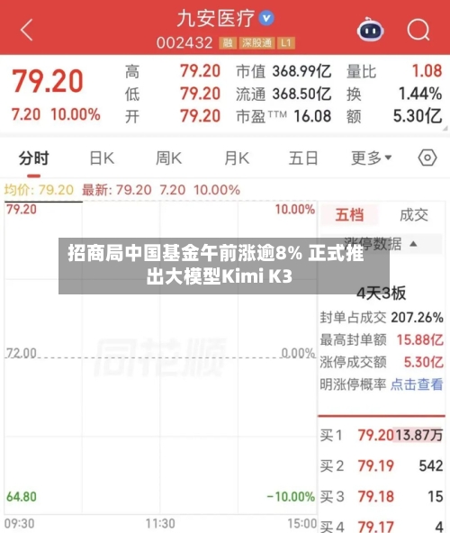 招商局中国基金午前涨逾8% 正式推出大模型Kimi K3-第2张图片