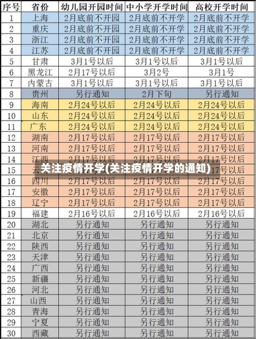 关注疫情开学(关注疫情开学的通知)-第3张图片