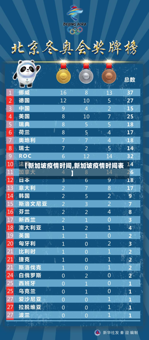 【新加坡疫情时间,新加坡疫情时间表】