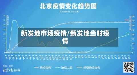 新发地市场疫情/新发地当时疫情