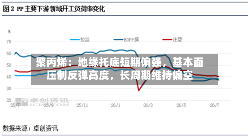 聚丙烯：地缘托底短期偏强，基本面压制反弹高度，长周期维持偏空-第3张图片
