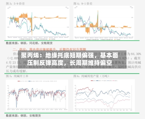 聚丙烯：地缘托底短期偏强，基本面压制反弹高度，长周期维持偏空-第2张图片