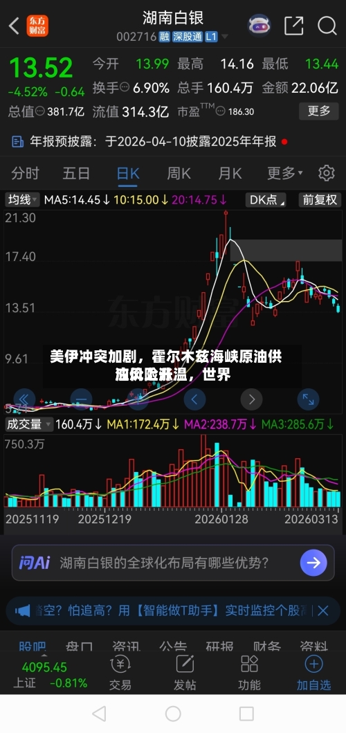 美伊冲突加剧	，霍尔木兹海峡原油供应风险升温，世界油价上涨-第2张图片
