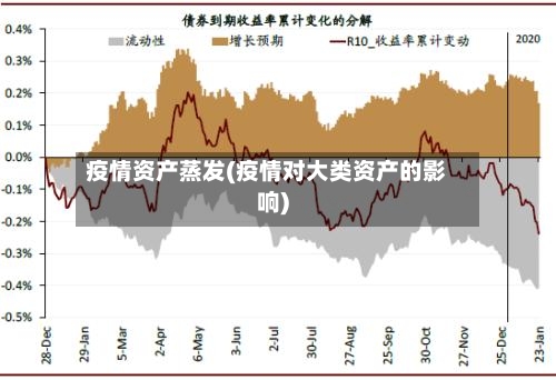 疫情资产蒸发(疫情对大类资产的影响)-第3张图片