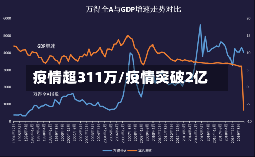疫情超311万/疫情突破2亿
