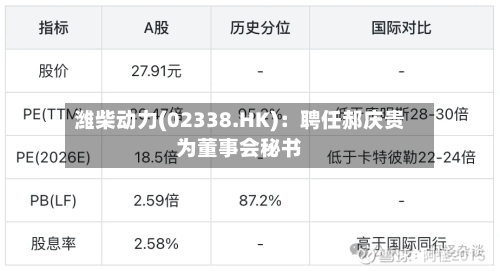 潍柴动力(02338.HK)：聘任郝庆贵为董事会秘书