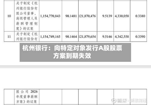 杭州银行:向特定对象发行A股股票方案到期失效-第2张图片