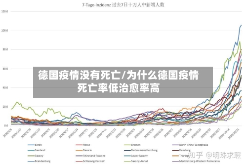 德国疫情没有死亡/为什么德国疫情死亡率低治愈率高