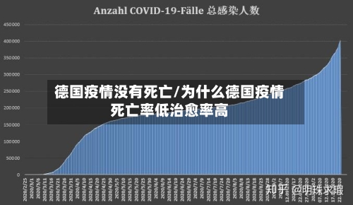 德国疫情没有死亡/为什么德国疫情死亡率低治愈率高-第3张图片