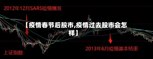 【疫情春节后股市,疫情过去股市会怎样】-第3张图片