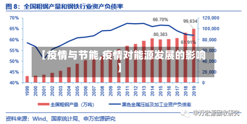 【疫情与节能,疫情对能源发展的影响】-第2张图片
