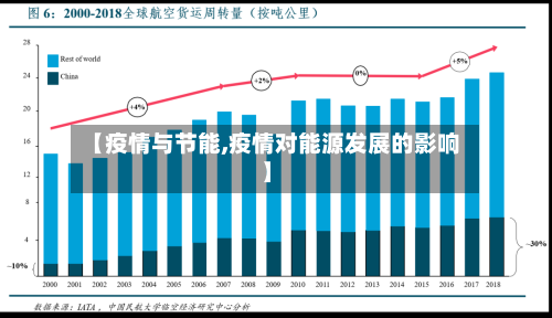 【疫情与节能,疫情对能源发展的影响】